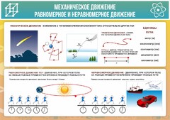 Стенд "Механическое движение" - fgospostavki.ru - Ялуторовск