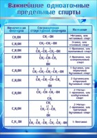 Стенд "Важнейшие одноатомные предельные спирты" - fgospostavki.ru - Ялуторовск