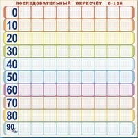 Панно (демонстрационное) магнитно-маркерное "Объекты, предназначенные для демонстрации последовательного пересчета от 0 до 100" + комплект тематических магнитов - fgospostavki.ru - Ялуторовск