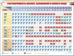 Справочно-информационный стенд (электронный, световой) "Растворимость кислот, оснований и солей в воде" - fgospostavki.ru - Ялуторовск
