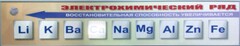 Справочно-информационный стенд (электронный, световой) "Электрохимический ряд напряжений металлов" - fgospostavki.ru - Ялуторовск