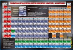Стенд "Современная периодическая система химических элементов Д.И. Менделеева" - fgospostavki.ru - Ялуторовск