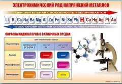 Стенд "Электрохимический ряд и окраска индикаторов в различных средах" - fgospostavki.ru - Ялуторовск