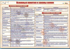 Стенд "Основные понятия и законы химии" - fgospostavki.ru - Ялуторовск