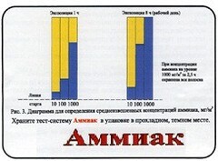 Тест-система «Аммиак» - fgospostavki.ru - Ялуторовск