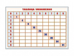 Фрагмент (демонстрационный) маркерный "Таблица умножения" - fgospostavki.ru - Ялуторовск