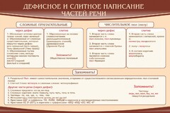 Стенд "Дефисное и слитное написание частей речи" - fgospostavki.ru - Ялуторовск