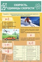 Стенд "Скорость. Единицы скорости" - fgospostavki.ru - Ялуторовск