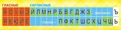 Стенд "Лента букв" - fgospostavki.ru - Ялуторовск