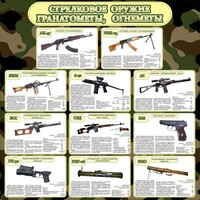 Стенд "Стрелковое оружие гранатометы, огнеметы" Вариант 1 - fgospostavki.ru - Ялуторовск