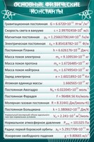 Стенд "Основные физические константы" - fgospostavki.ru - Ялуторовск
