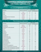 Стенд "Единицы международной системы СИ" - fgospostavki.ru - Ялуторовск