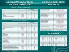 Стенд "Основные единицы величин" - fgospostavki.ru - Ялуторовск