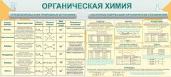 Стенд "Органическая химия" - fgospostavki.ru - Ялуторовск
