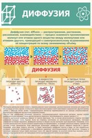 Стенд "Диффузия" - fgospostavki.ru - Ялуторовск