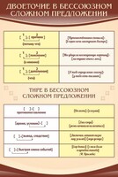 Стенд "Двоеточие и тире в предложении" - fgospostavki.ru - Ялуторовск
