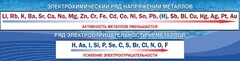 Стенд "Электрохимический ряд напряжений" - fgospostavki.ru - Ялуторовск