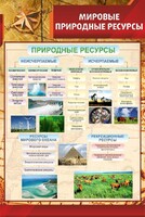 Стенд "Мировые природные ресурсы" - fgospostavki.ru - Ялуторовск