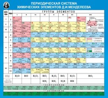 Стенд "Периодическая система химических элементов Д.И. Менделеева" - fgospostavki.ru - Ялуторовск