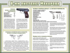 Стенд "Пистолет Макарова" - fgospostavki.ru - Ялуторовск