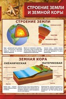 Стенд "Строение Земли и земной коры" Вариант 1 - fgospostavki.ru - Ялуторовск
