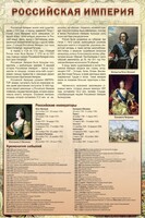 Стенд "Российская империя" - fgospostavki.ru - Ялуторовск