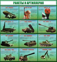 Стенд "Ракеты и артиллерия" - fgospostavki.ru - Ялуторовск