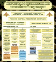 Стенд "Структура вооруженных сил РФ" - fgospostavki.ru - Ялуторовск
