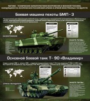 Стенд "Тактико-технические характеристики вооружения и военной техники" - fgospostavki.ru - Ялуторовск