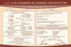 Стенд ""н" и "нн" в суффиксах разных частей речи" - fgospostavki.ru - Ялуторовск