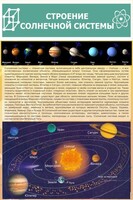 Стенд "Строение солнечной системы" 0,6х0,9 - fgospostavki.ru - Ялуторовск