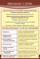 Стенд "Вводные слова" - fgospostavki.ru - Ялуторовск