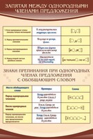 Стенд "Запятая между однородными членами предложения" - fgospostavki.ru - Ялуторовск