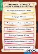 Кабинет русского языка и литературы - fgospostavki.ru - Ялуторовск