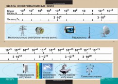 Кабинет физики - fgospostavki.ru - Ялуторовск
