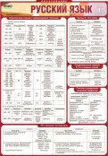 Русский язык и литература - fgospostavki.ru - Ялуторовск