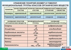 Кабинет химии - fgospostavki.ru - Ялуторовск