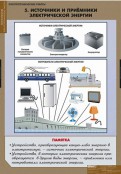 Кабинет технологии - fgospostavki.ru - Ялуторовск