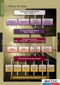 Кабинет истории и обществознания - fgospostavki.ru - Ялуторовск