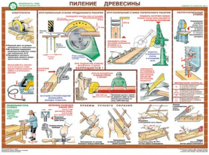 Комплект плакатов "Безопасность труда при деревообработке" - fgospostavki.ru - Ялуторовск
