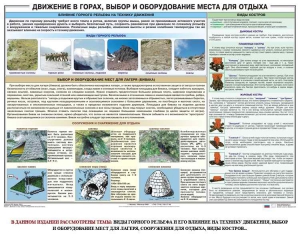 Комплект плакатов "Горная подготовка" - fgospostavki.ru - Ялуторовск