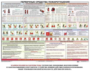 Плакат "Первичные средства пожаротушения" - fgospostavki.ru - Ялуторовск