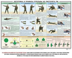 Плакат "Приемы и правила стрельбы из ПМ" - fgospostavki.ru - Ялуторовск