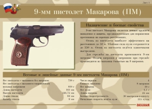 Комплект плакатов "9-мм пистолет Макарова (ПМ)" - fgospostavki.ru - Ялуторовск