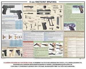 Плакат "9-мм пистолет Ярыгина" - fgospostavki.ru - Ялуторовск