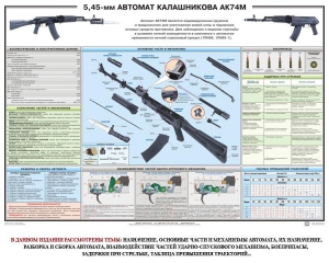 Плакат "5,45-мм автомат Калашникова АК74М" - fgospostavki.ru - Ялуторовск