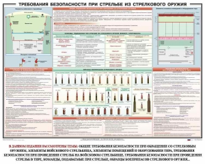 Плакат "Требования безопасности при стрельбе из стрелкового оружия" - fgospostavki.ru - Ялуторовск