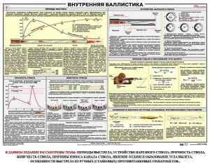 Плакат "Внутренняя баллистика" - fgospostavki.ru - Ялуторовск