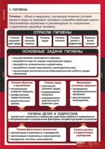 Комплект таблиц. ОБЖ. Гигиена. - fgospostavki.ru - Ялуторовск