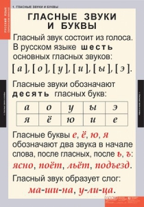 Комплект таблиц. Русский язык. Звуки и буквы русского алфавита. - fgospostavki.ru - Ялуторовск